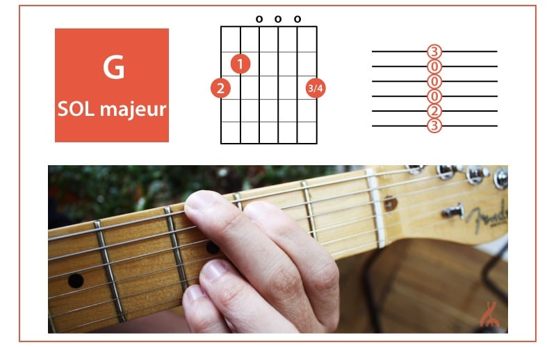 10 accords de guitare faciles pour jouer 10 morceaux connus